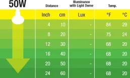 Exo Terra Night Heat Lamp | Éjszakai melegítő izzó - 50 W - Image 4